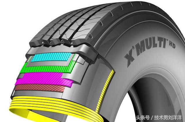 品牌轮胎和杂牌子轮胎的区别,原厂轮胎好还是品牌的轮胎好