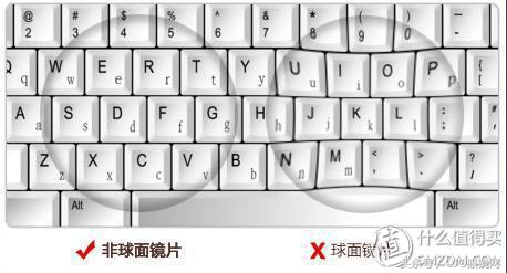 配眼镜搜什么关键词,配眼镜必须知道哪些数据