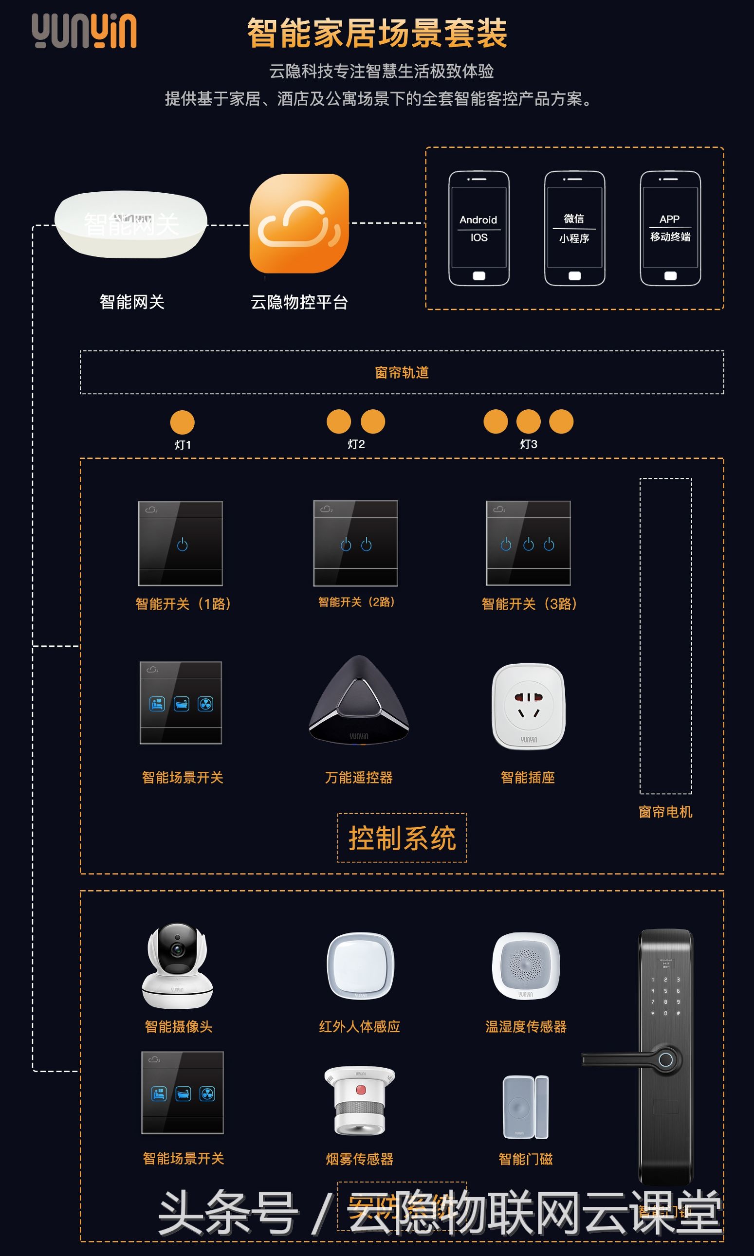 zigbee组网模块介绍一下,zigbee无线模块安装