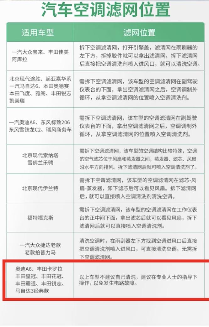为什么车子一开空调就有一股臭味,新买立式空调有股酸臭味怎么解决