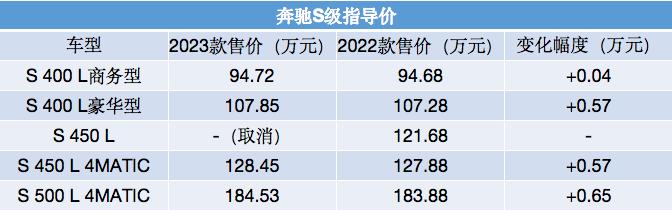 奔驰s2023款什么时候上市,新款奔驰s级什么价格及图片欣赏