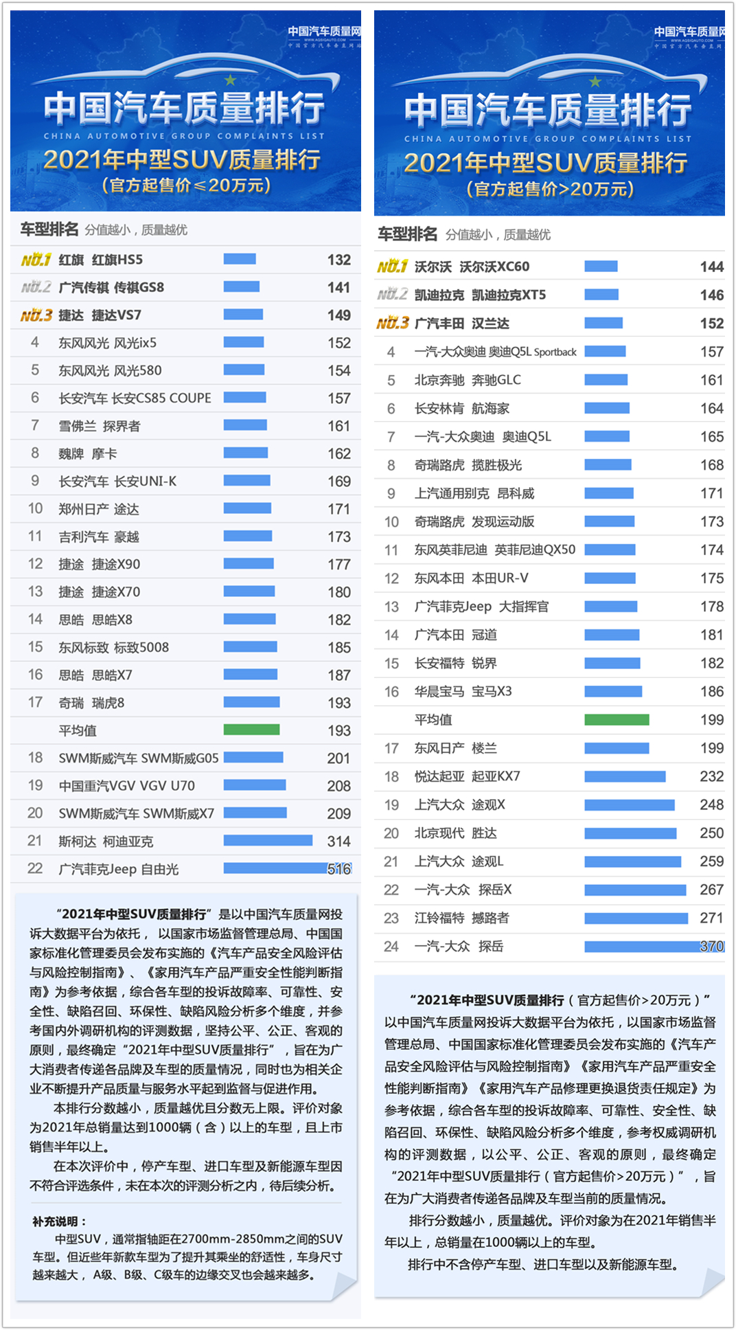 买suv必须知道的车型,买suv要看的参数有哪些