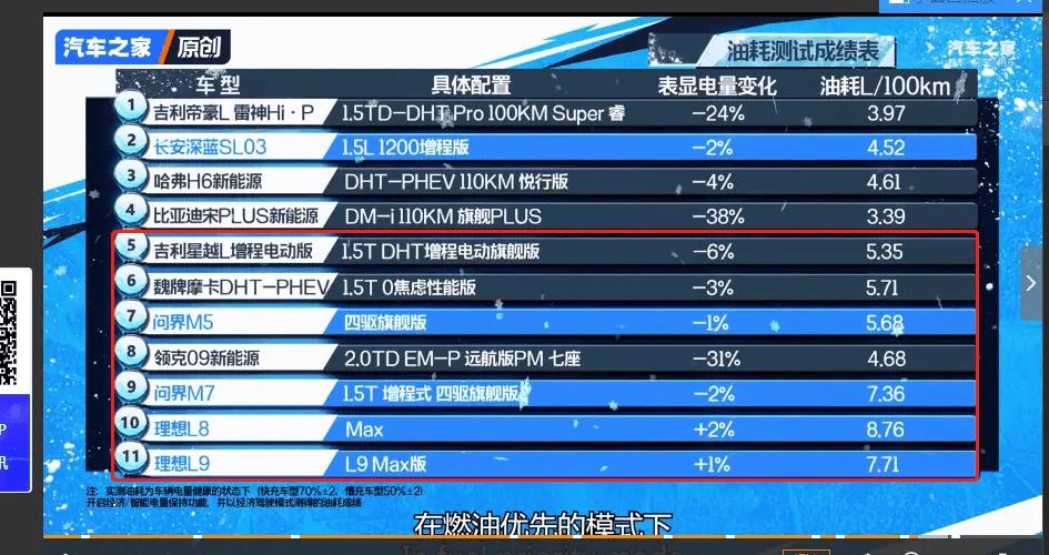 星越lhip和问界m5,星越l尺寸对比锐界l