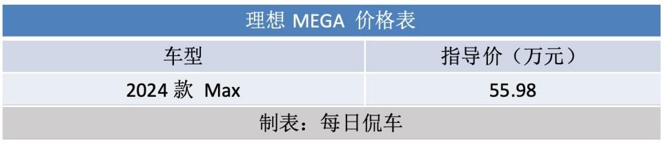 外观有品位动力足空间大,外形出众空间充裕性能出色
