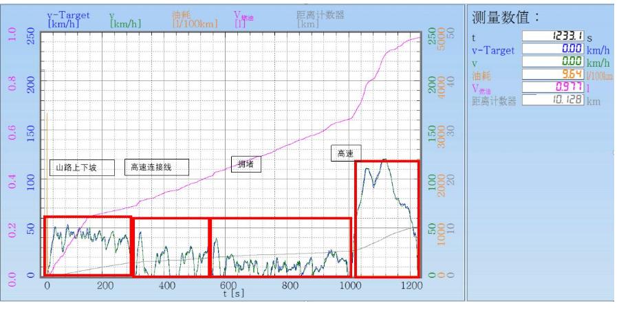 本田crv缺点和不足,本田crv十大缺点图片