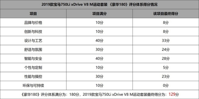 宝马750li豪华型,新款宝马750深度测评