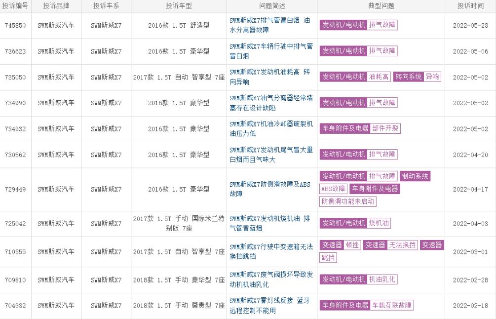 斯威真实口碑,斯威汽车质量怎么样值不值得购买