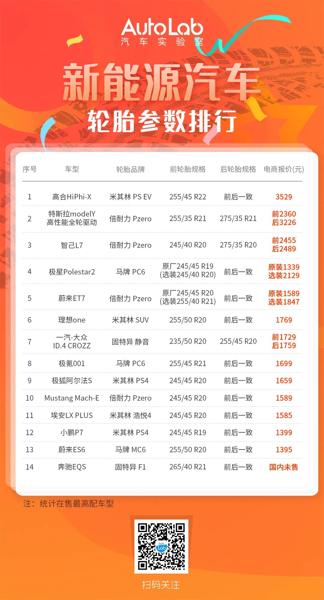 新能源汽车轮胎比较贵,新能源汽车用的都是什么轮胎