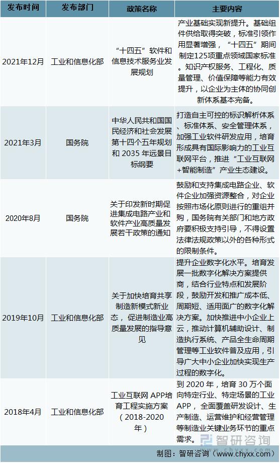 cad技术发展现状与趋势报告,供应链软件行业发展现状及趋势