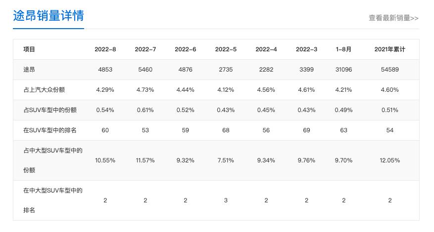 买2024款途昂还是2023款探险者,2024款大众途昂x值不值得购买