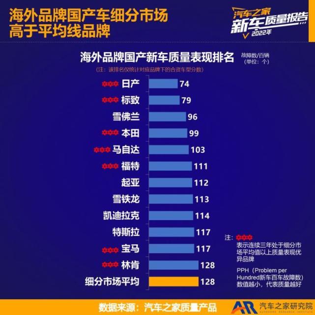 2023年新车质量排行榜,2022年中型汽车质量排名