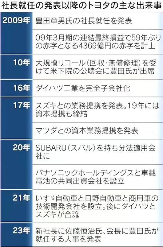 丰田章男卸任丰田首席执行官,丰田章男退休了吗