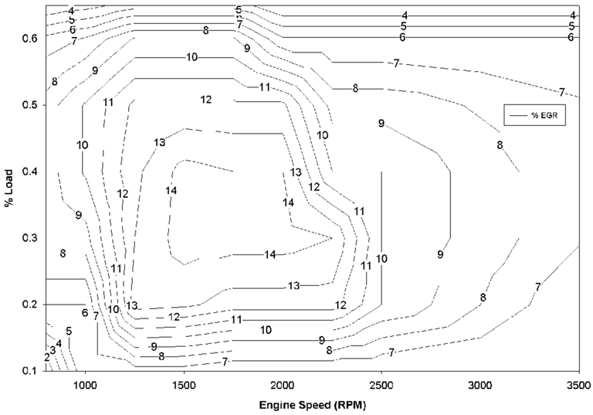 柴油车egr和汽油原理一样吗,汽车知识eco功能