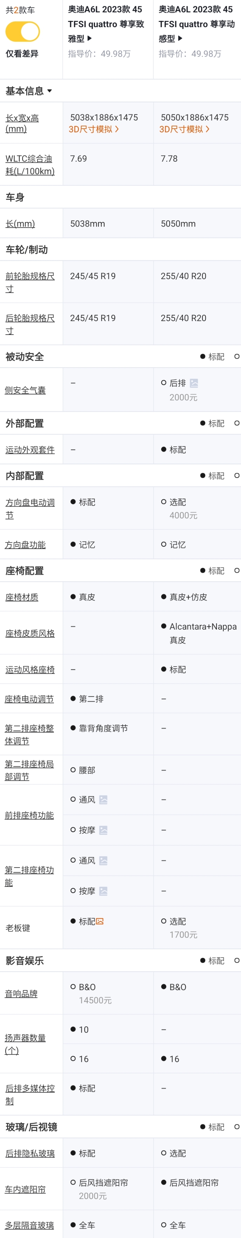 23款奥迪A6L配置解读,23款奥迪A6l升级24款仪表