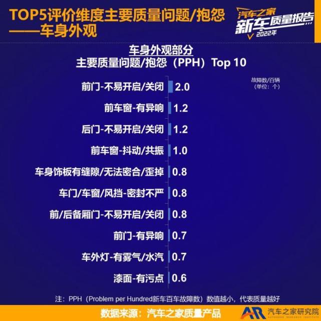 2022即将上市的国产新车,2022年中型汽车质量排名