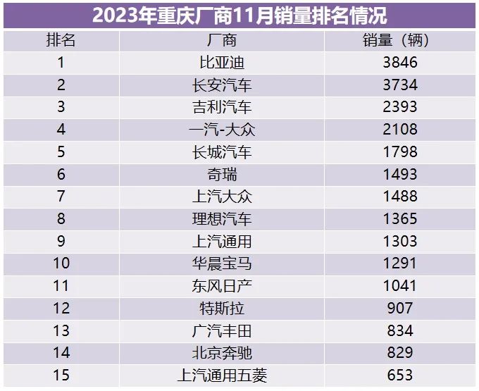 重庆汽车销量2019,重庆4月新能源汽车销量排行榜