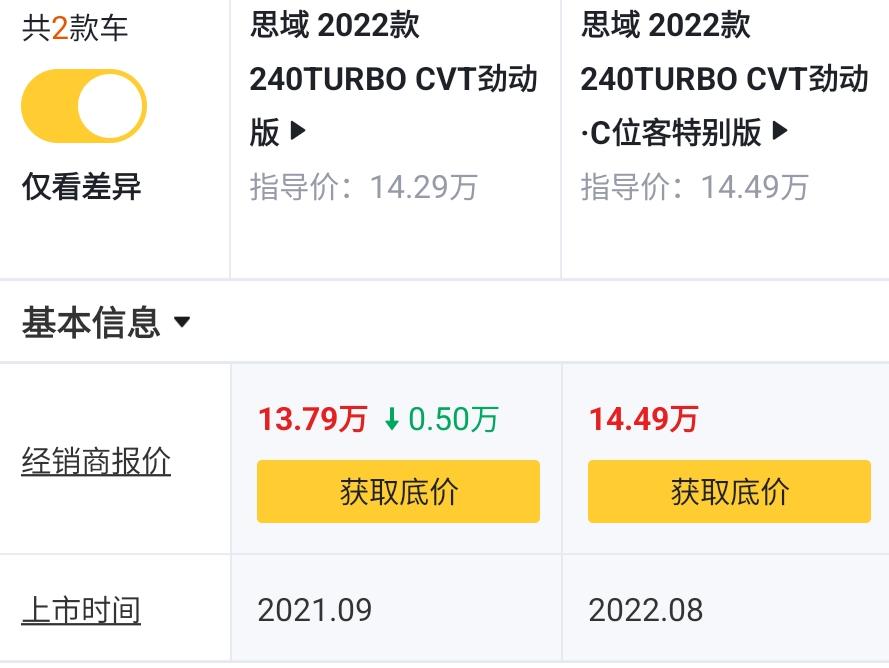 2022款思域两厢版hatchback混动,新款本田思域混动顶配