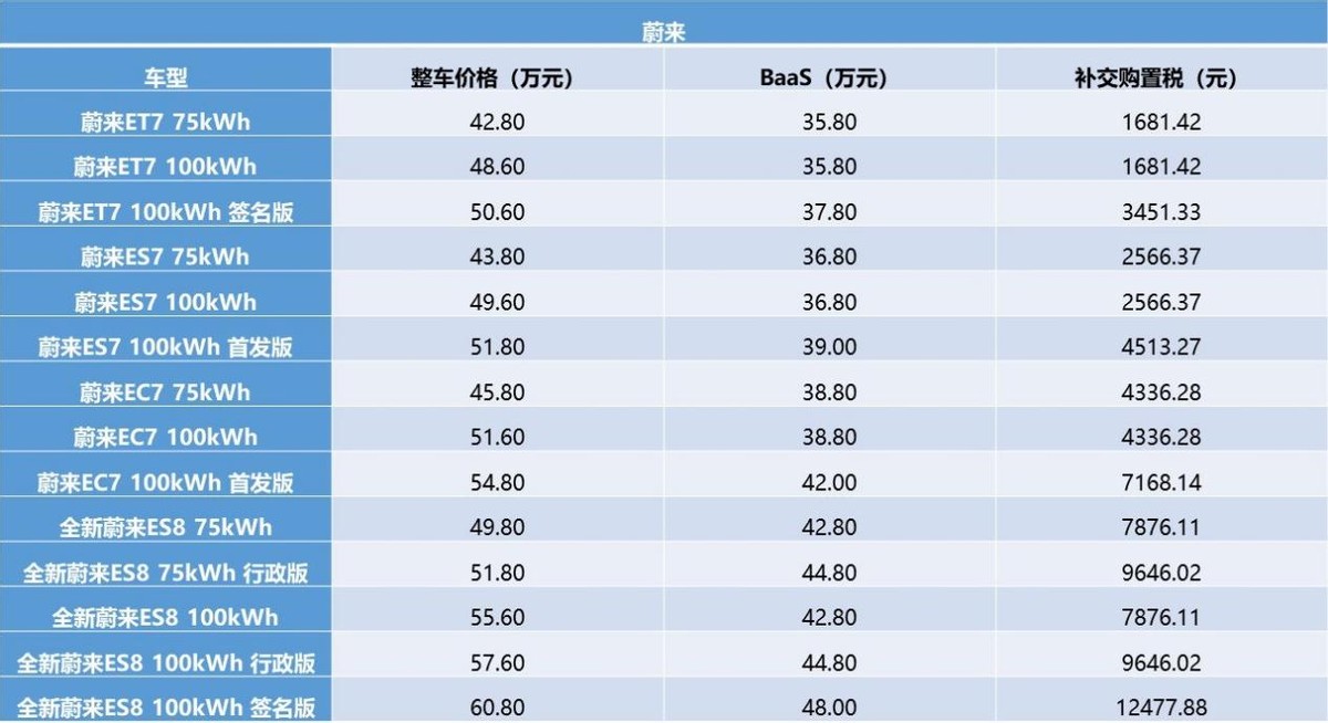 明年新能源车购置税,明年新能源车多少万的车免购置税