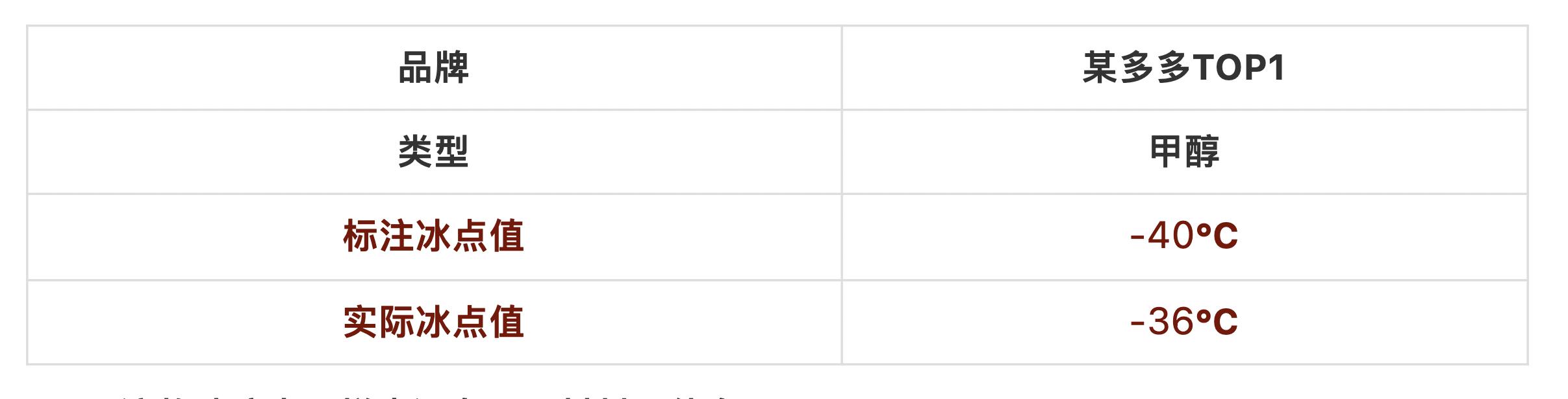 防冻玻璃水好坏有什么区别,防冻玻璃水一定要买真的
