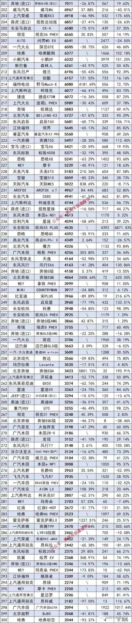 2022年3月份探岳suv销量完整排名,suv2022年一月份销量排名完整版