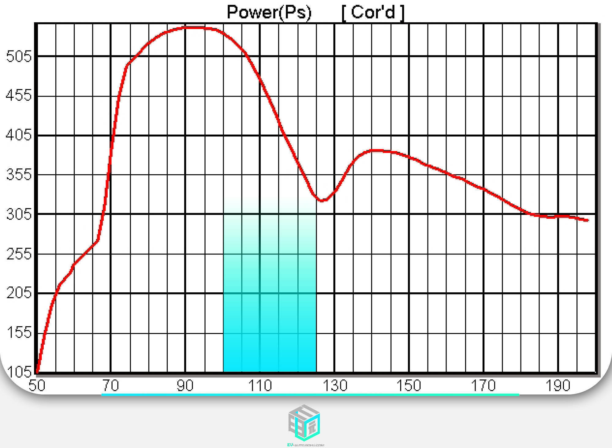 马力刺客ls6,阿维塔华为driveone车型