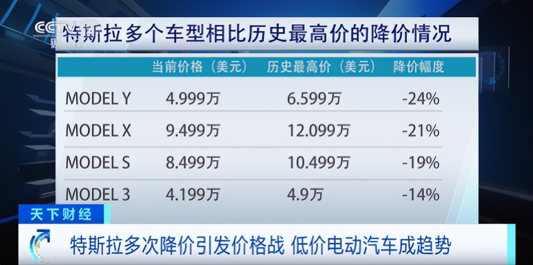 特斯拉model3和特斯拉models,特斯拉modely2023款低配版落地价格