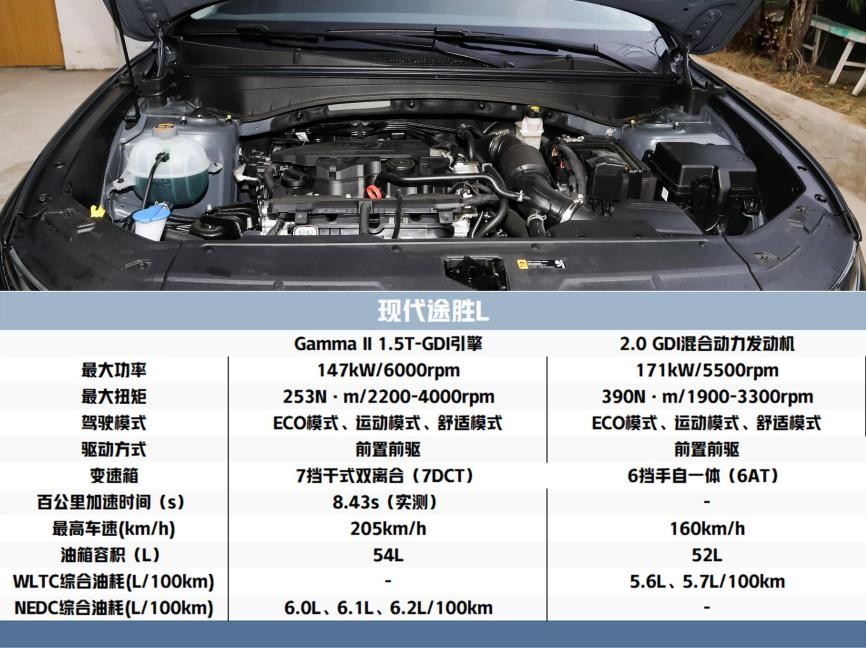 哈弗新神兽和星越怎么选,哈弗神兽版和星越l四驱版本对比