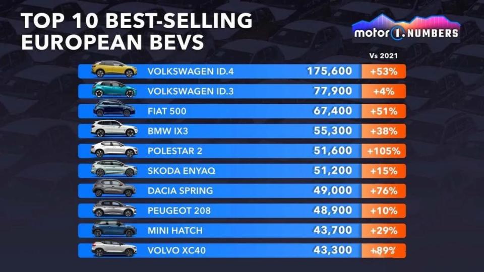 特斯拉中国电动车市场占有率,特斯拉电动车销量中国排名