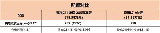 零跑c11增程版本值得买吗,零跑c11增程新款车主真实感受