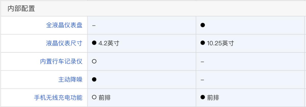 探界者与柯迪亚克哪个更值得买,探界者和柯迪亚克比较