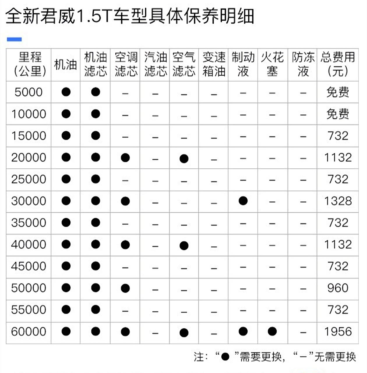 别克君威油耗老款2.4,别克君威油耗高怎么办1.5t