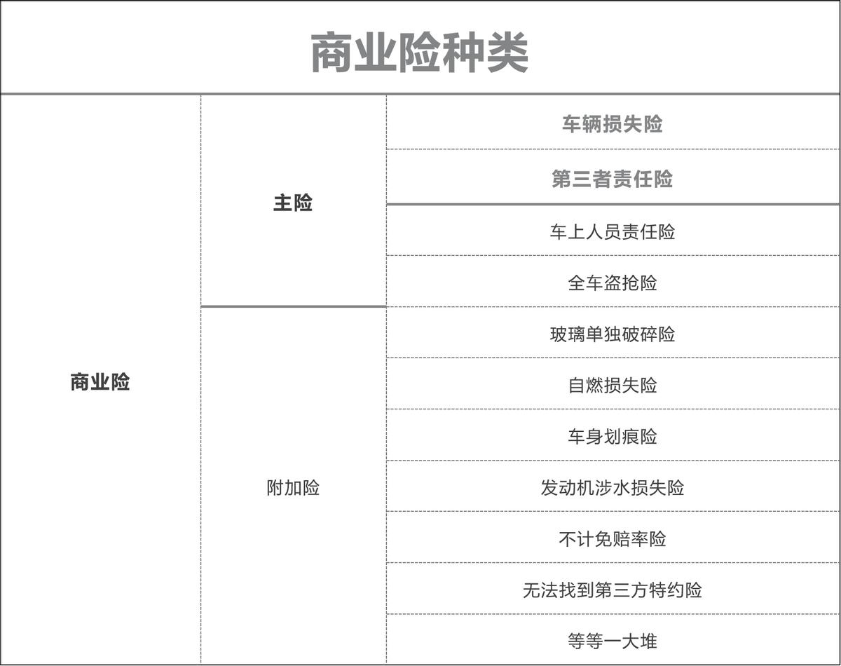 车险要如何购买才合理,车险怎么买才能保障