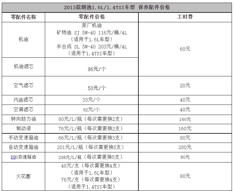 大众朗逸车保养周期大全,大众朗逸官方保养价格表