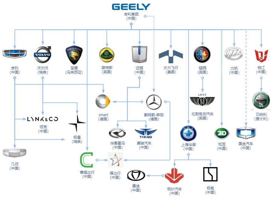 一汽旗下品牌分布图,一汽全车系品牌图谱