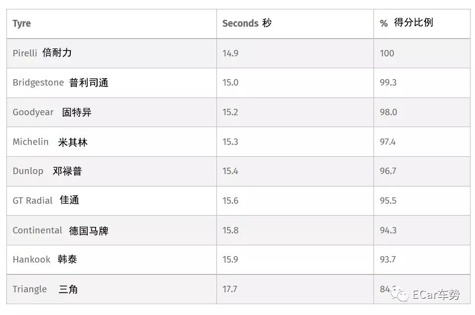 濂ヨ开s3杞儙鎺ㄨ崘,濂ヨ开s3杞儙