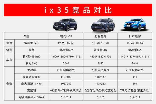 2021款1.4tix35落地价,现代ix35现车1.4全系优惠6万郑州