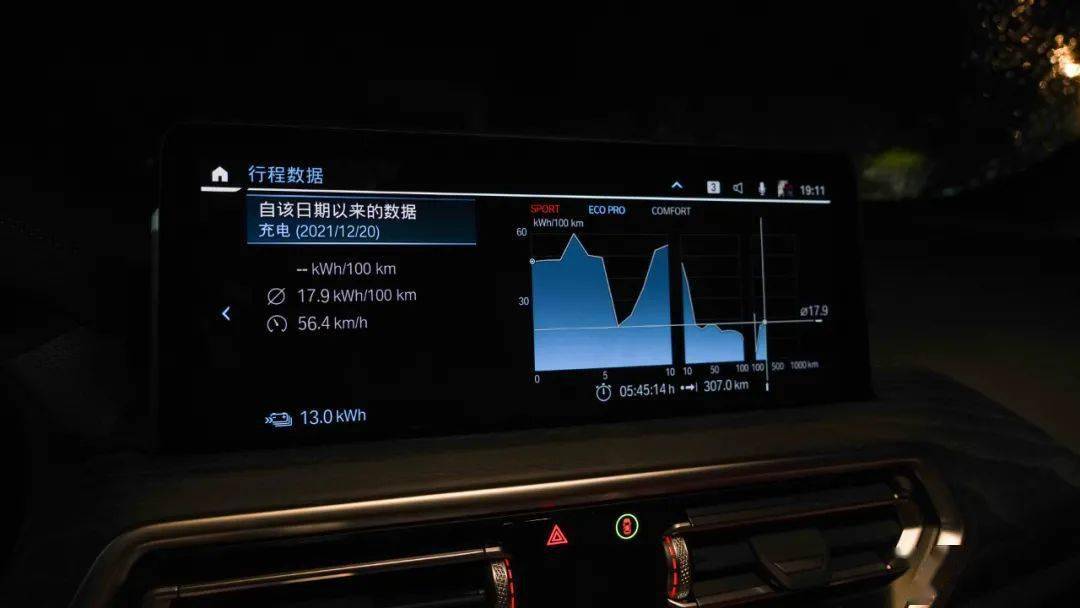 宝马ix3高速实际续航测评,宝马ix3满电才295公里