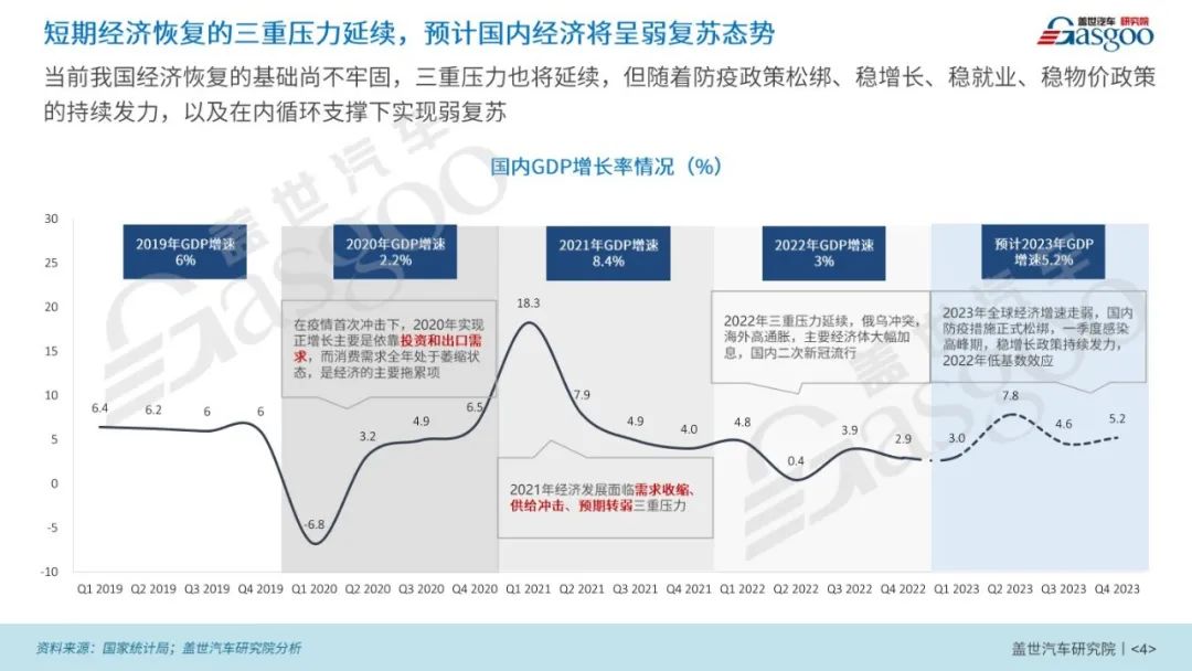 2023年新能源乘用车市场渗透率有望达40%