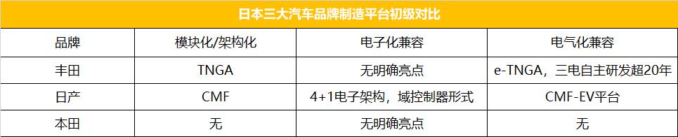 本田发动机是日系车最牛的吗,本田发动机到底有多厉害测评