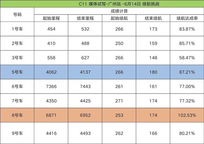 零跑c11增程版对比宋plusdmi哪个好,零跑c11增程版300续航对比深蓝s7200