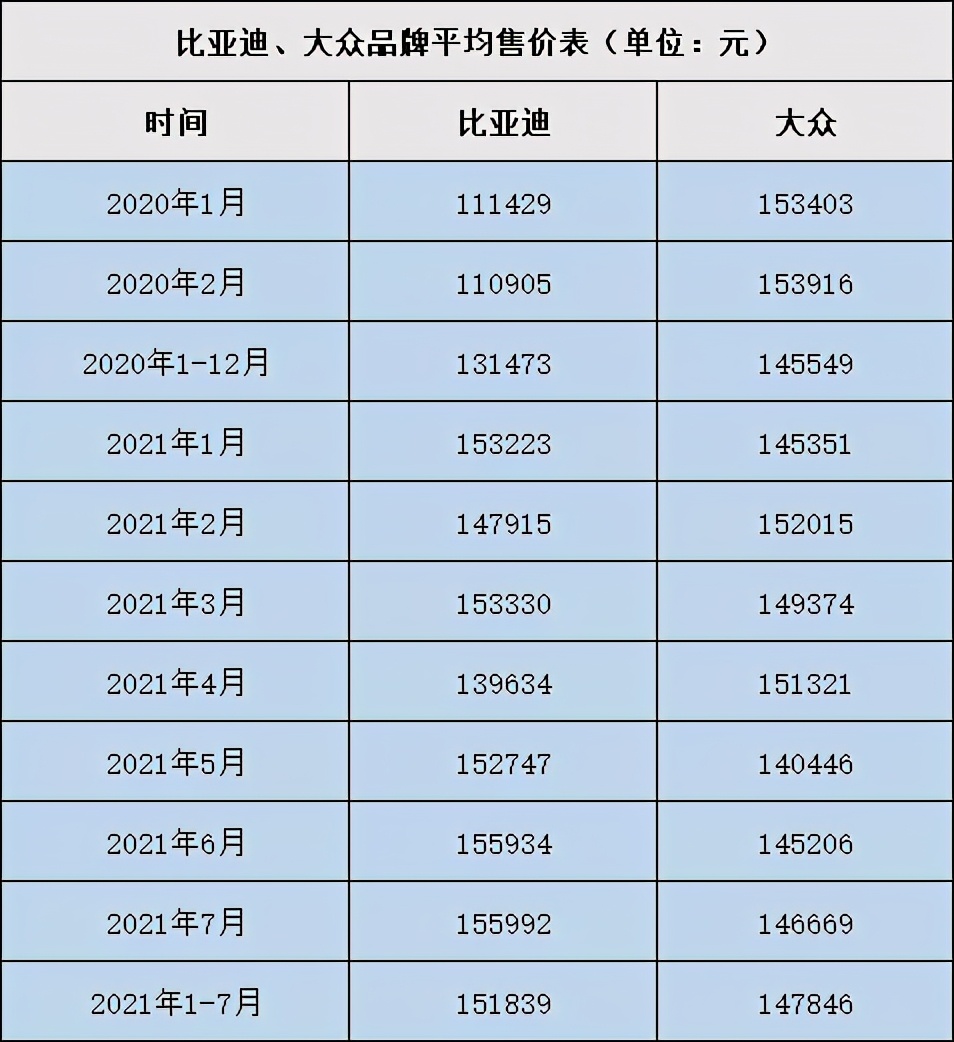 友商看了集体沉默，双优安全只是汉EV秀出的肱二头肌