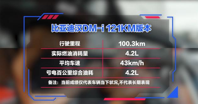 汉dm亏电高速噪声测试,汉dm亏电情况下的总体表现