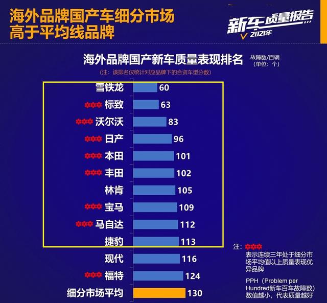最安全实惠的合资车排行榜,本田哪一款车质量最好