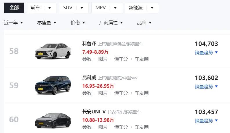 科鲁泽1.5l用车体验,科鲁泽4缸车美系黑色自动舒适版