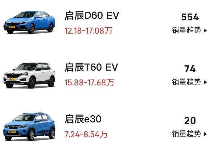 新奇骏1.5t三缸能跑20万公里吗,2023款四缸新奇骏深度评测