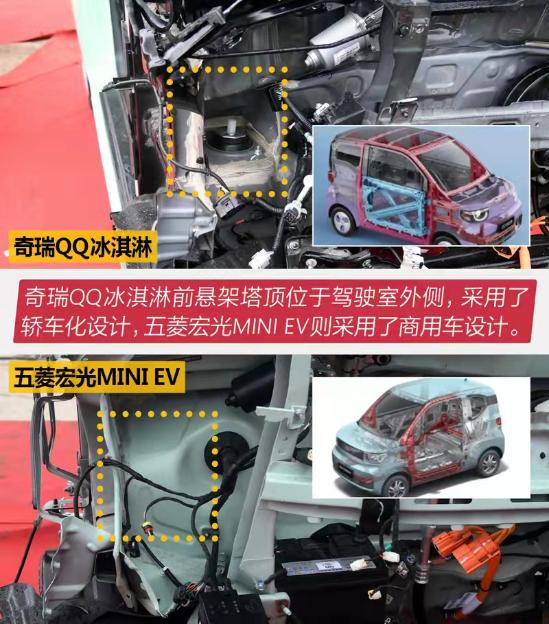 奇瑞qq冰淇淋对比宏光mini选哪个,宏光miniev和奇瑞qq冰淇淋续航
