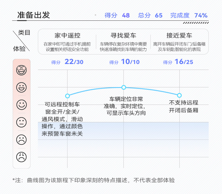 w222奔驰s级车机系统升级,奔驰s480系统讲解