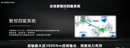 星途瑶光飞鱼超感底盘,星途瑶光畅享飞鱼底盘解析视频