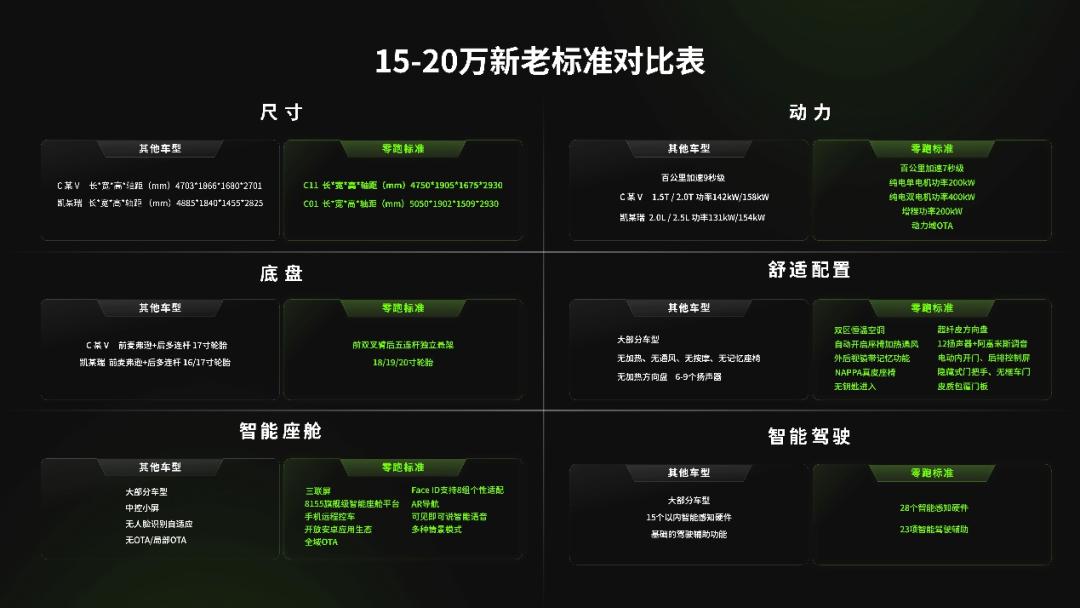 零跑汽车推荐哪一款,零跑汽车哪个配置划算