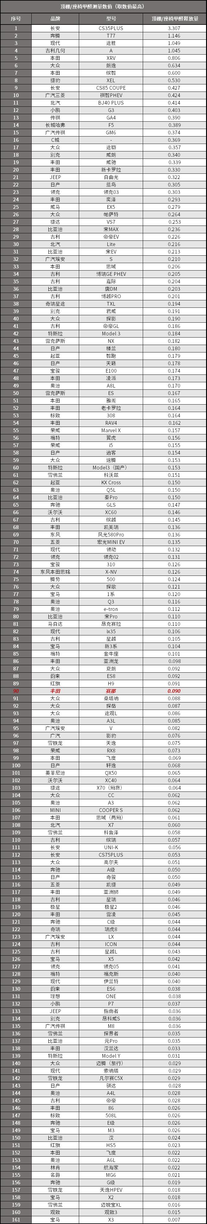 这辆车都已经40万了，连气压传感器都没有